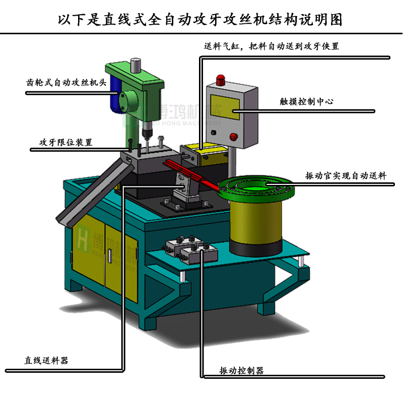 用自動(dòng)攻絲機(jī)在加工不同材料的工件有什么區(qū)別？