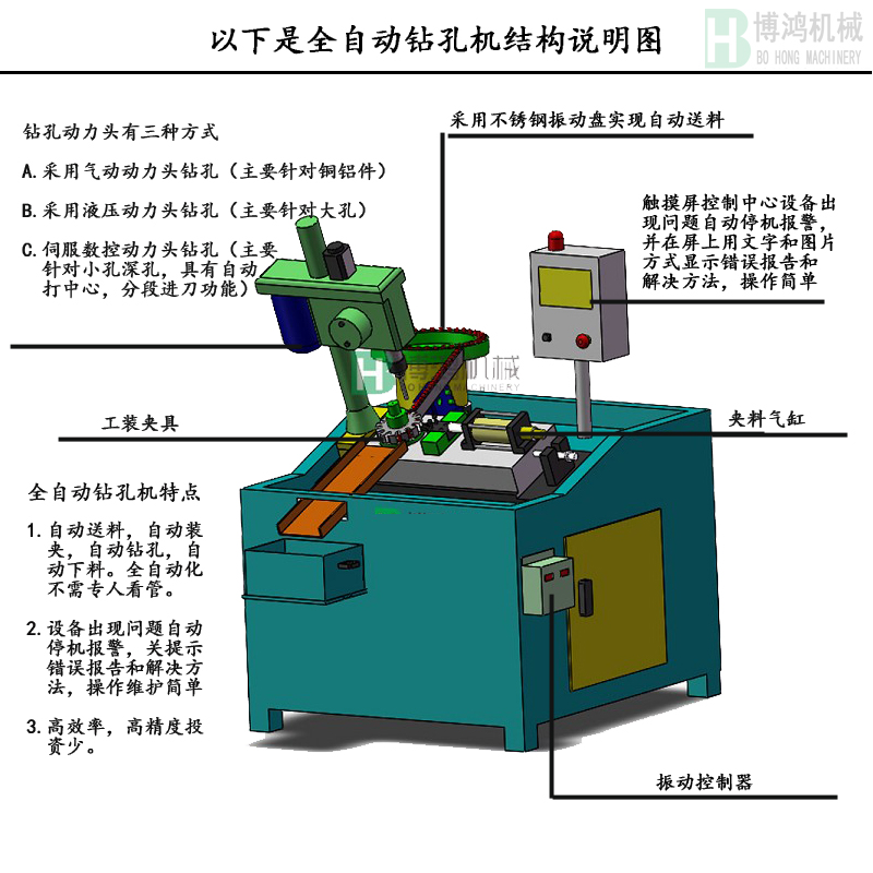 自動(dòng)攻絲機(jī)的攻絲中徑不合理怎么回事？